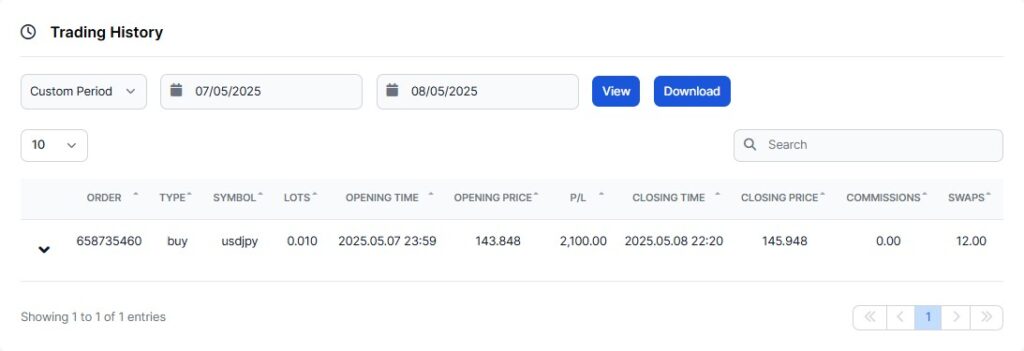 Trading History 07/05/2025 - 08/05/2025