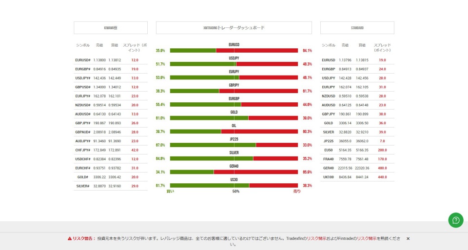 XMTradingのロング・ショート比率
