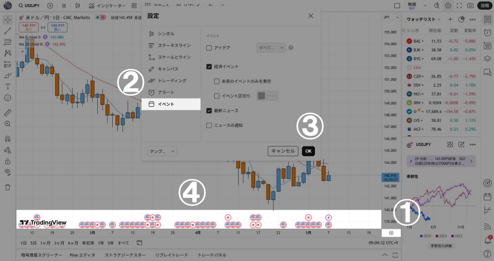 TradingViewのチャート上でイベント表示させたチャート画像
