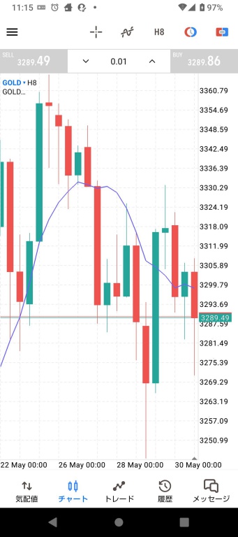 MT5アプリを起動した画像。GOLDの８時間足が表示されている。