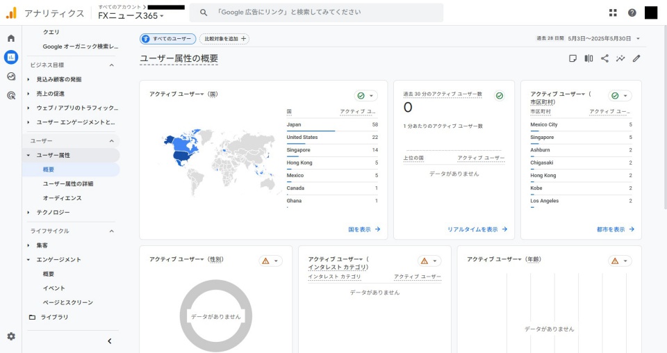 2025年5月グーグルアナリティクスのユーザー属性概要画面