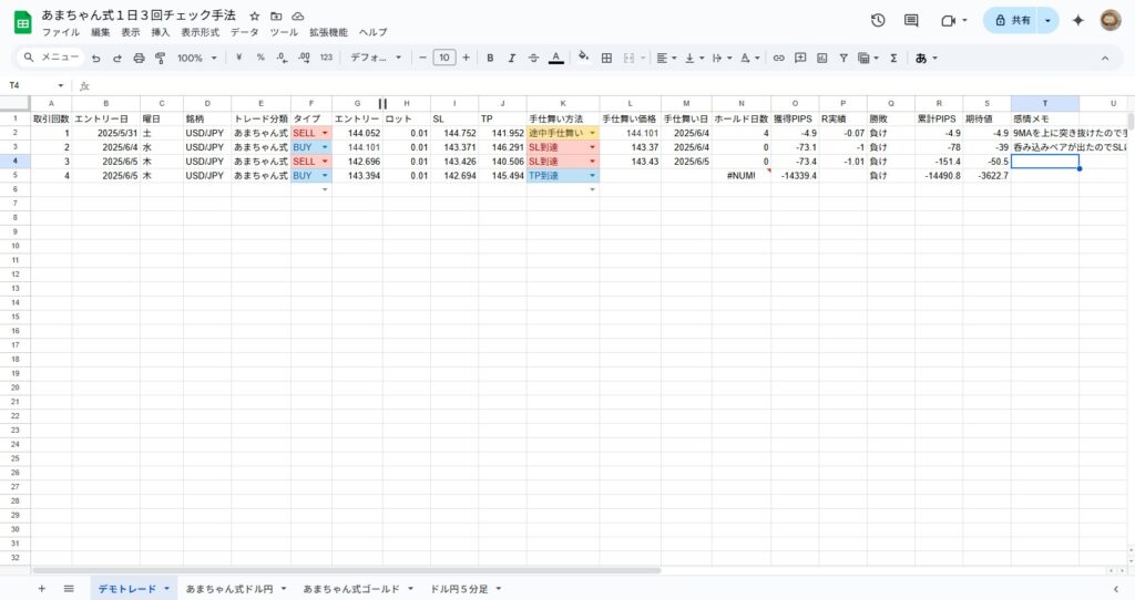 あまちゃん式1日3回チェック手法で行ったデモトレードの記録。5月31日より開始し4トレード目の途中で現在3連敗中。