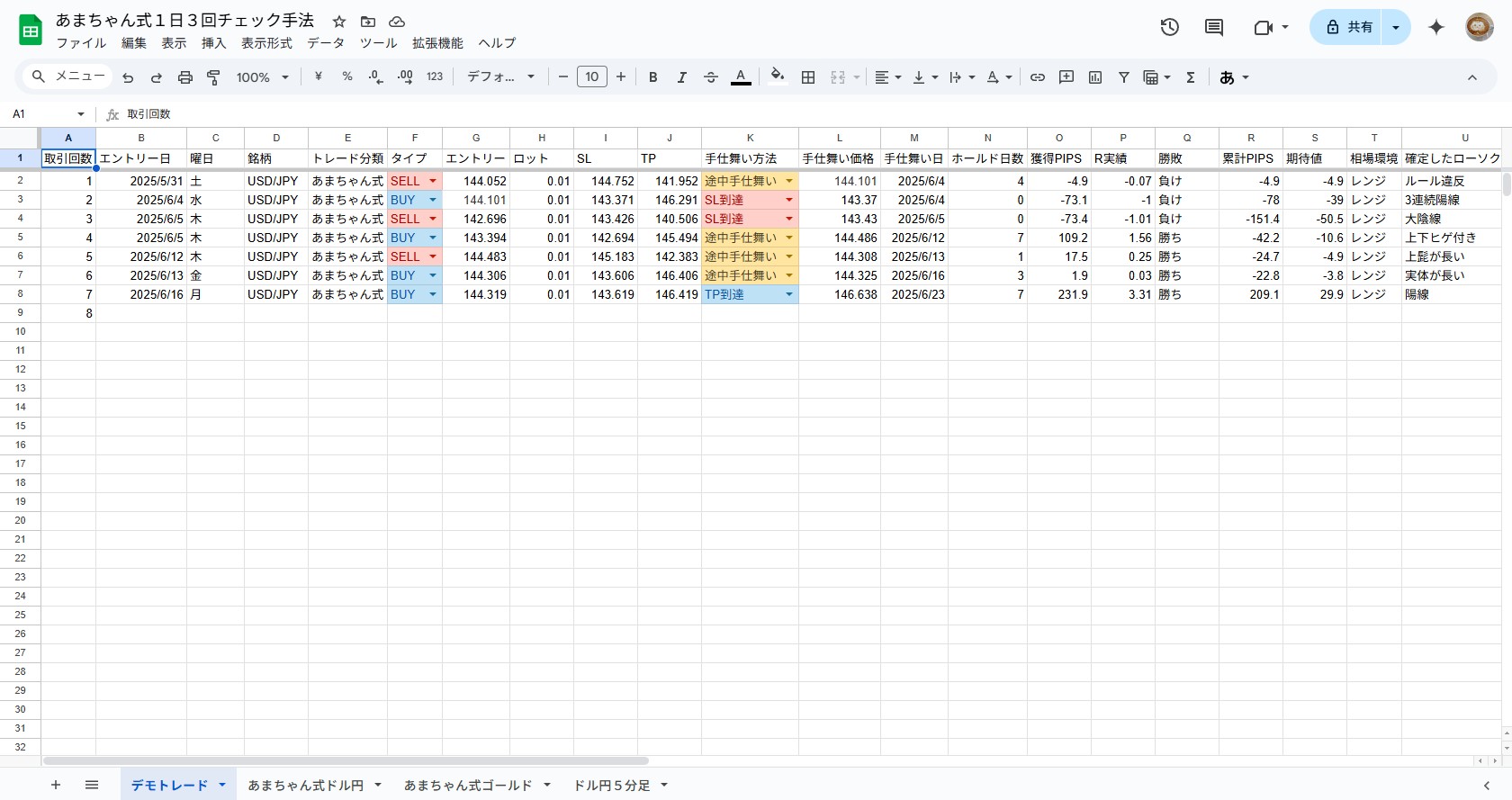 2025年5月31日から2025年6月23日まで取引したUSD/JPYのトレード記録