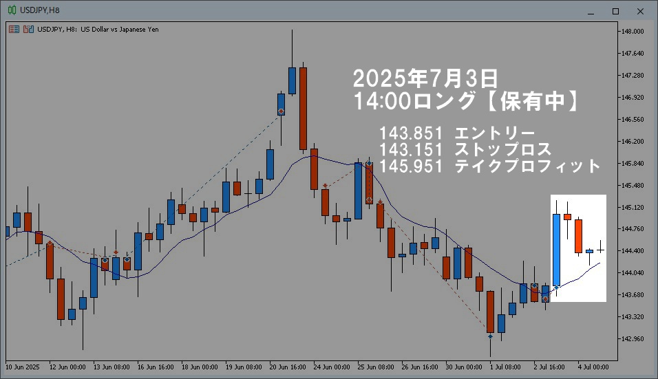 📈 トレード⑤|2025年7月3日14:00 ロング → ポジション保有中