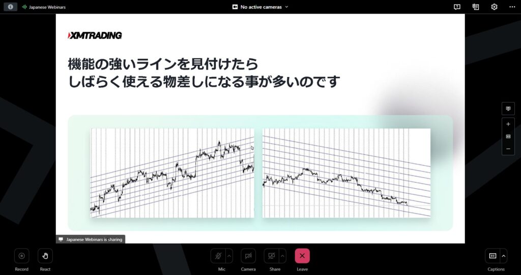 2025年7月22日21時から開始したXMTradingのウェビナー画面。「機能の強いラインを見つけたらしばらく使える物差しになることが多い」